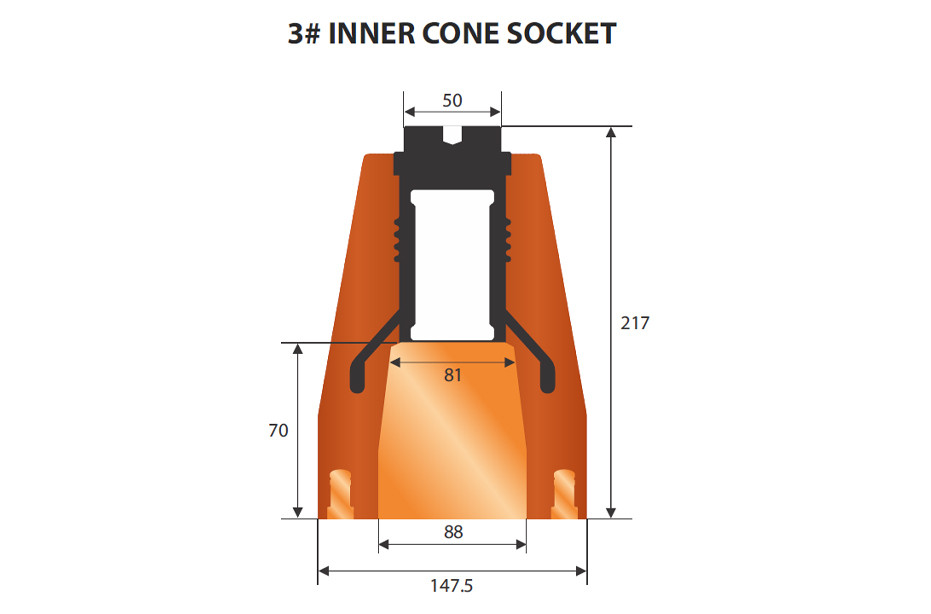 Type Table for 3 Core, Inner Cone Plug In Terminations Size-3, 1250A